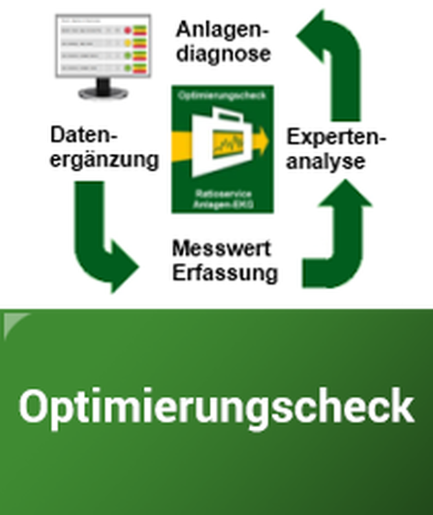Effizienzanalyse jetzt für Sie zum anfassen; wir bieten den Service -sie haben den Nutzten!